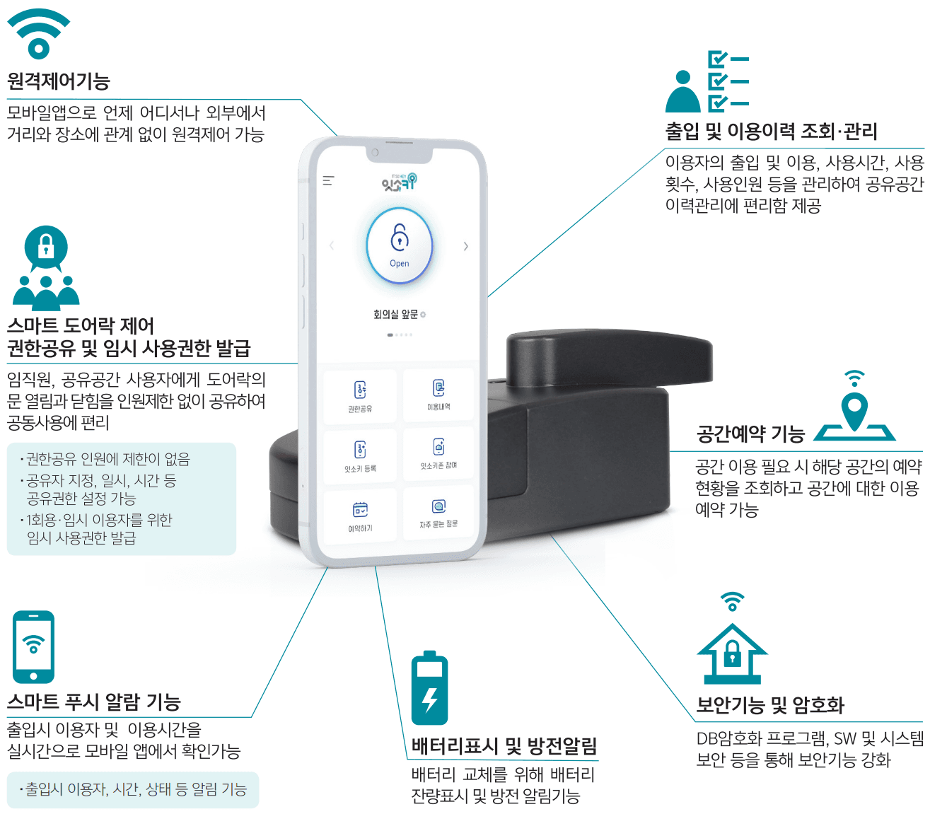 ITSOKEY Bridge Design