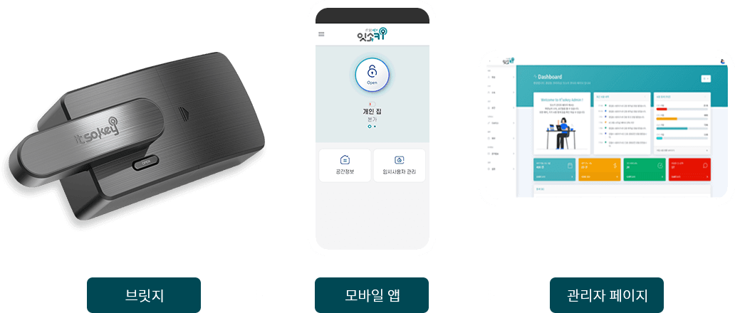 Subscription Platform